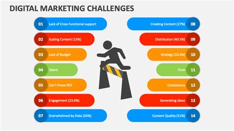 marketing digital no imirim|Digital Marketing Challenges and Opportunities: SMEs Insights.